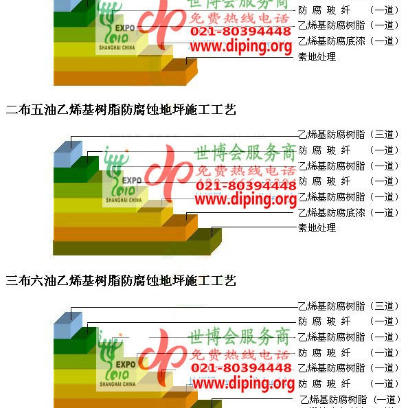 海口乙烯基防腐蚀地坪,乙烯基酯地坪,乙烯基酯防腐蚀地坪,乙烯基重防腐蚀地坪,乙烯基重防腐地坪,乙烯基重防腐自流平地坪产品图2